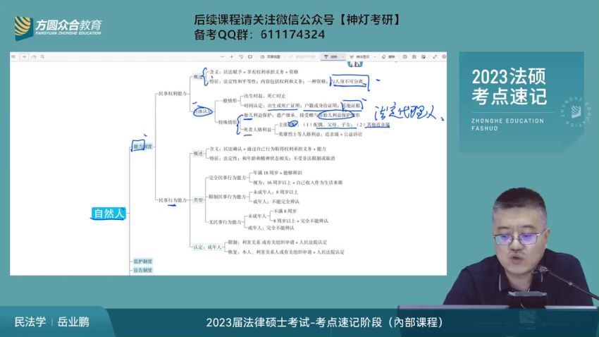 2023考研法硕：【众合】考点速记班，百度网盘(18.30G)