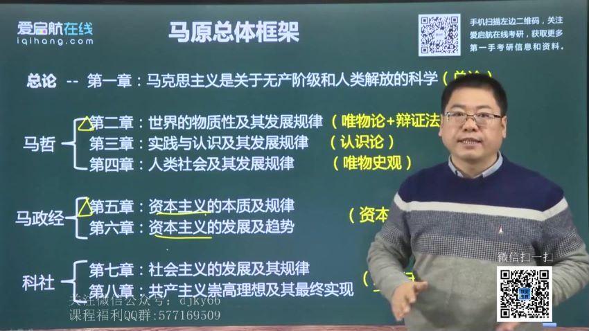 2022考研政治：启航王吉政治，百度网盘(95.84G)