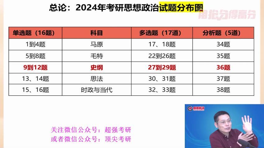 2024考研政治：石磊政治，百度网盘(110.29G)