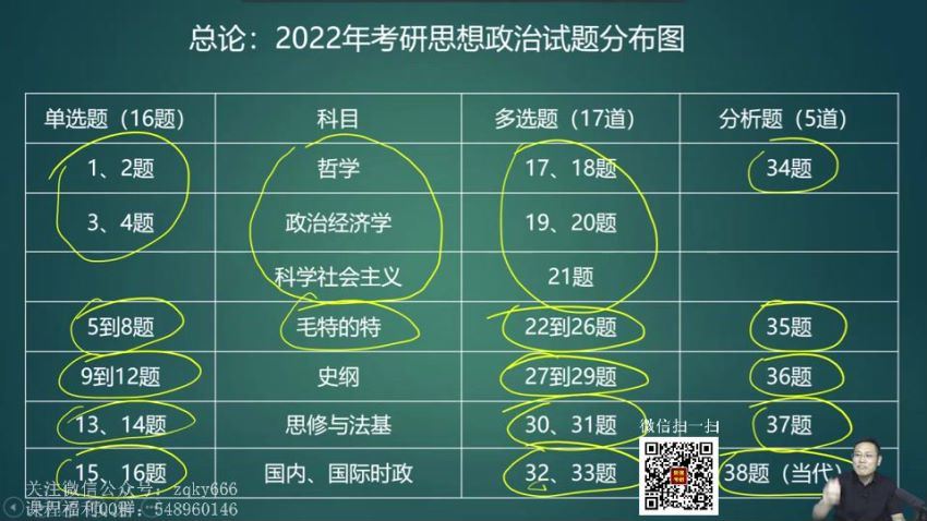 2022考研政治：石磊政治冲刺密训系列，百度网盘(4.14G)
