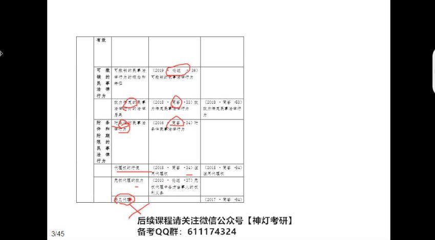 2023考研法硕：【考虫】考前救命班，百度网盘(1.03G)