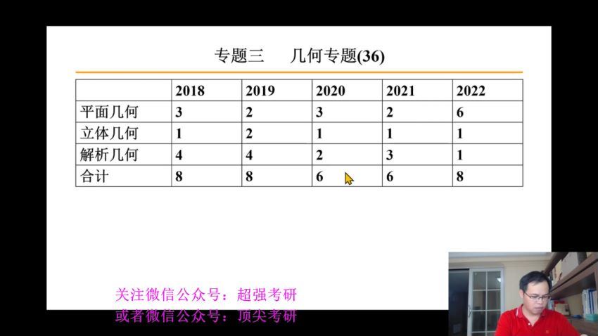 2023考研管理类：刘智管综冲刺密训，百度网盘(11.06G)