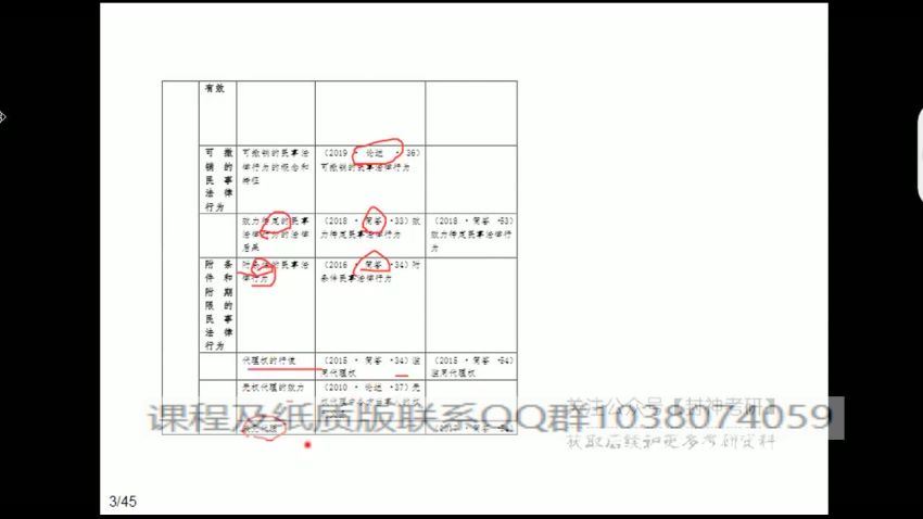 2023考研法硕：【考虫】 考前救命班，百度网盘(3.73G)
