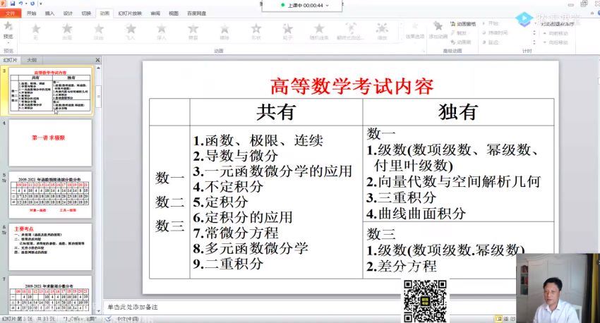2022考研数学：李永乐王式安团队冲刺密训系列，百度网盘(6.43G)