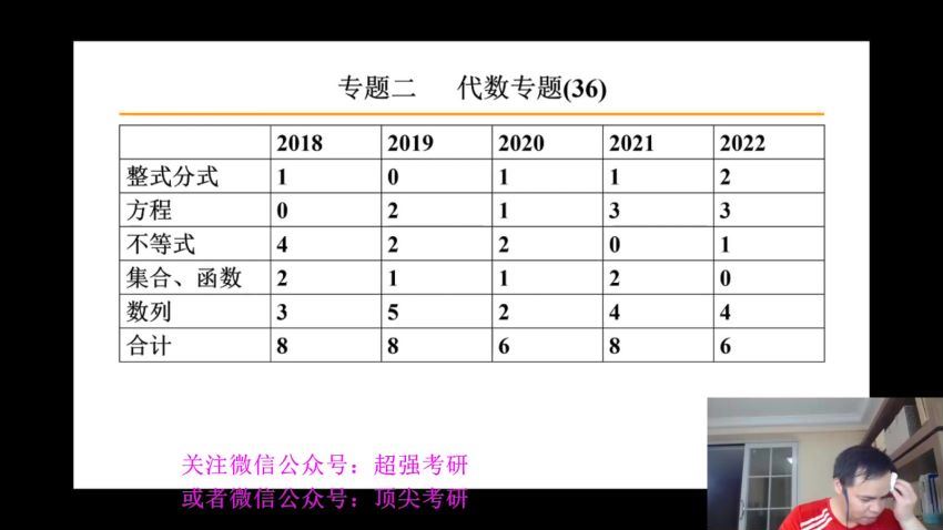2023考研管综：刘智管综冲刺密训，百度网盘(14.85G)