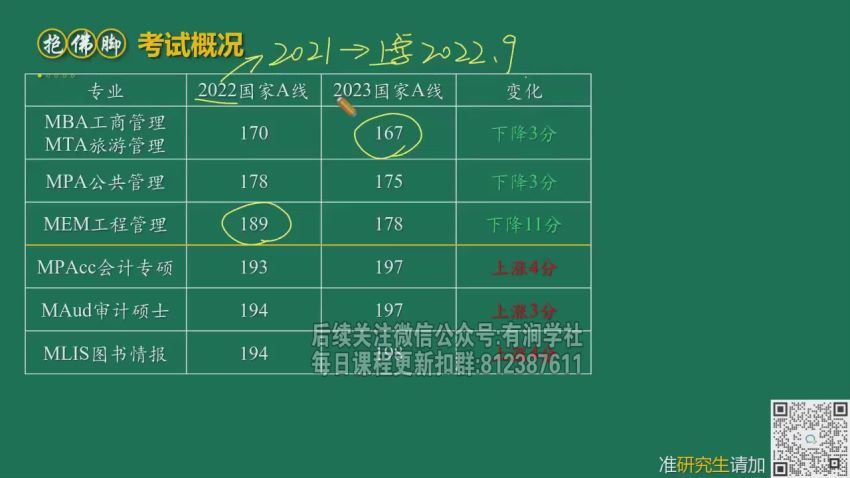 2024考研管综：大师管综冲刺押题班，百度网盘(138.46G)