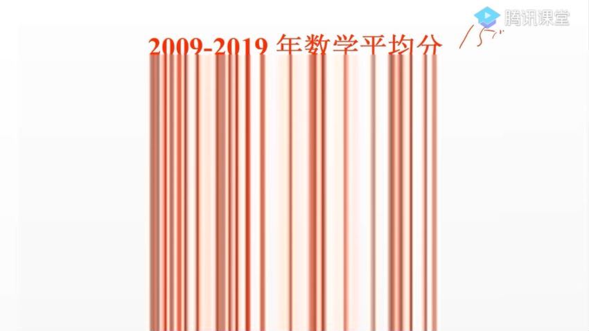 2022考研数学：李永乐王式安数学团队，百度网盘(208.78G)